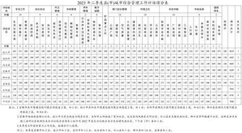 湖北宜昌人均GDP省内第二，拿到邻居河南比较，可排名第几？