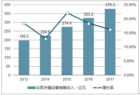玩具市场分析报告_2019-2025年中国玩具行业前景研究与投资战略咨询报告_中国产业研究报告网
