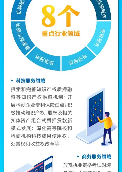 一图读懂《上海市服务业扩大开放综合试点总体方案》 上海跨境电子商务行业协会