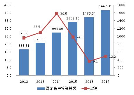 (广东省)揭阳市2017年国民经济和社会发展统计公报-红黑统计公报库