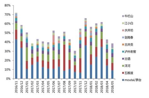 2020年中国白酒市场分析报告-行业运营态势与发展前景研究_观研报告网