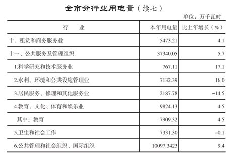 商业电费多少钱一度(2021电费收费标准) - 拼客号