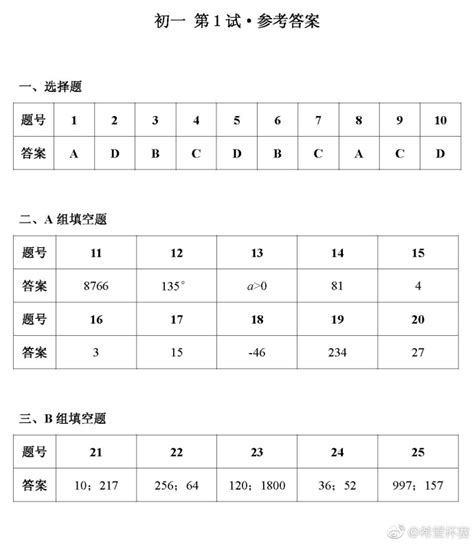 2017年南京第28届希望杯一试初一年级答案_希望杯真题_南京奥数网