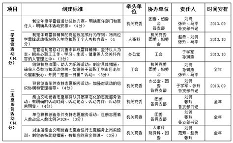 泰安市人民政府关于印发泰安市推进省会经济圈一体化发展分工方案的通知Word模板下载_编号lbnkkxan_熊猫办公