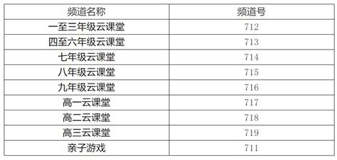 可以看电视的app有哪些2022 好用的看电视软件推荐_豌豆荚