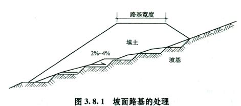 路堤和路堑图解图片