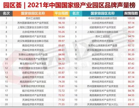 2023年一季度中国房地产代建企业排行榜-行业资讯-行业动态-行业动态-房企-中指云