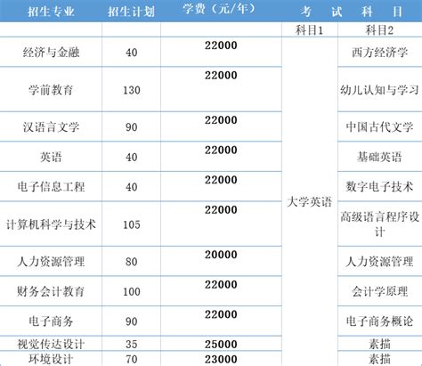 武汉船舶职业技术学院学费多少钱一年-各专业收费标准_大学生必备网