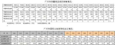 2011-2017年广州市住宅用地出让面积、成交面积、成交均价及溢价率统计分析（全市）_智研咨询