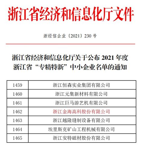 2021年度深圳市专精特新中小企业名单正式公布（附完整名单）→买购网