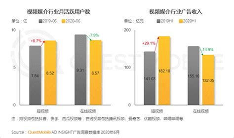 抖音短视频大赛海报展板设计图__广告设计_广告设计_设计图库_昵图网nipic.com