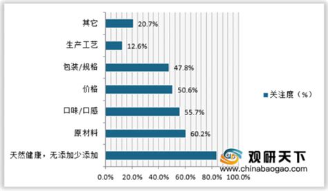 休闲零食类食品的发展现状分析_报告大厅www.chinabgao.com