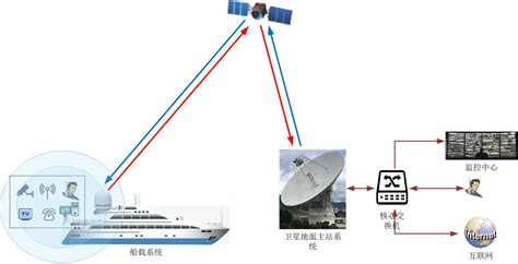 一种卫星通信组网系统及其工作方法与流程