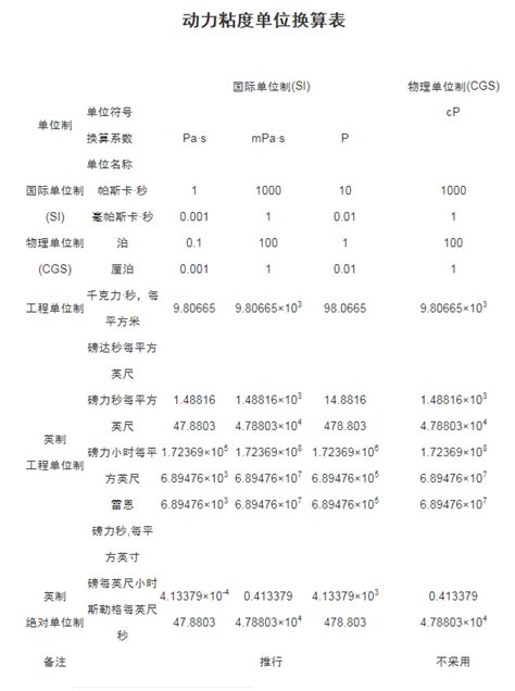51562B 微量乌氏粘度计 - 杭州中旺科技有限公司