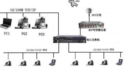 eNSP网络构建—建立小型局域网_使用ensp搭建小型局域网-CSDN博客