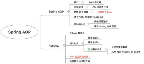 （六）Spring源码解析：Spring AOP源码解析-CSDN博客