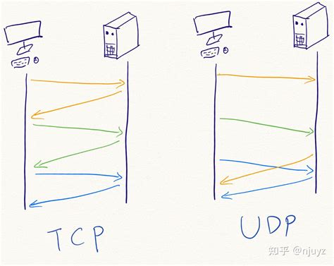 【Java面试】TCP协议为什么要设计三次握手？ - 知乎