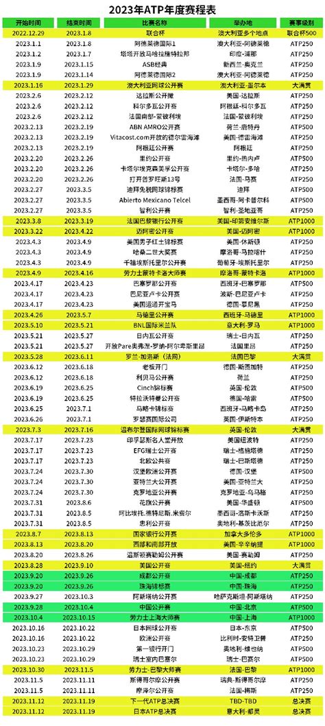 开屏新闻-首届中国大众网球联赛云南省级联赛开赛 16支队伍角逐4个晋级名额