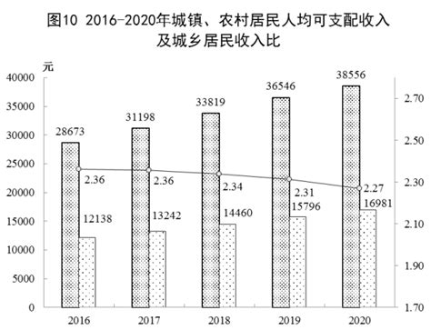 2016-2022年第一季度江西省居民人均可支配收入和消费支出情况统计_华经情报网_华经产业研究院