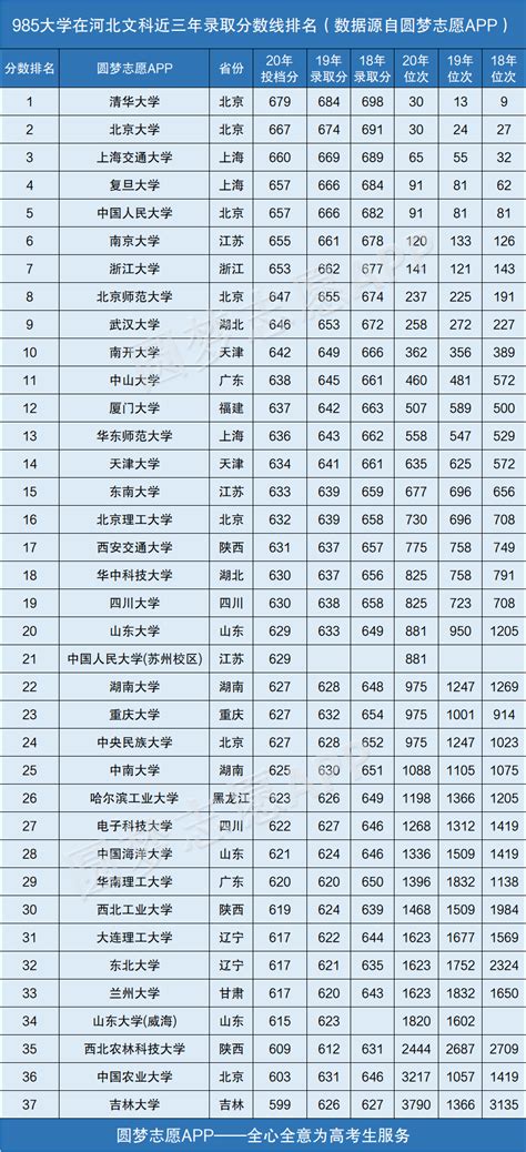 2017年河北省本科一批各专业录取分数线