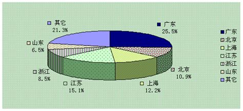 2020-2021年中国跨境贸易CRM发展现状及趋势分析__财经头条