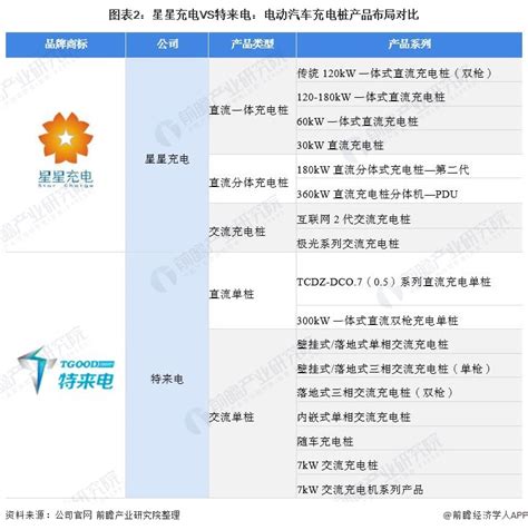 充电桩设备市场分析报告_2021-2027年中国充电桩设备行业研究与发展趋势研究报告_中国产业研究报告网