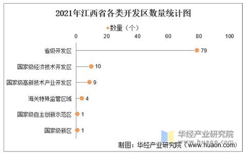 2020年江西省数字经济产业发展目标及布局情况分析（图）-中商情报网