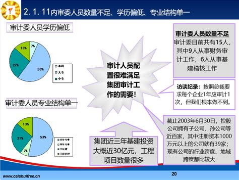 朔州市财政局