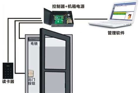 门禁系统-上海门禁系统-门禁系统安装-上海宽仁电子有限公司
