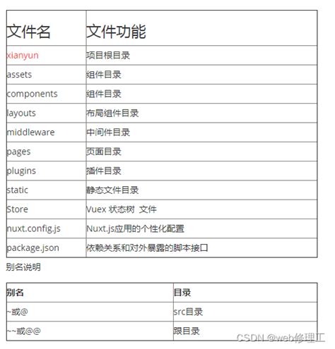 nuxt2-storybook-vite：环境搭建、基础使用 / nuxt项目组件库_vue2 vite storybook-CSDN博客