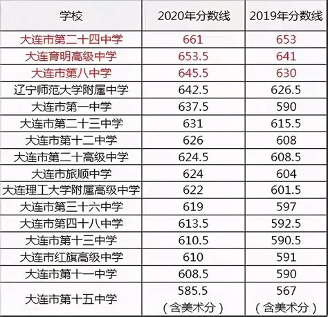 2023沈阳高中排名一览表和录取分数线_初三网