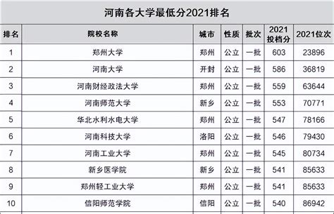 2018年河南省大学排名河南最新高校排行榜_绿色文库网
