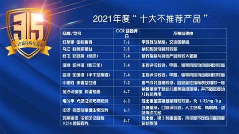 珠江经济台&消费者报道：2021年度十大不推荐产品榜单 - 外唐智库