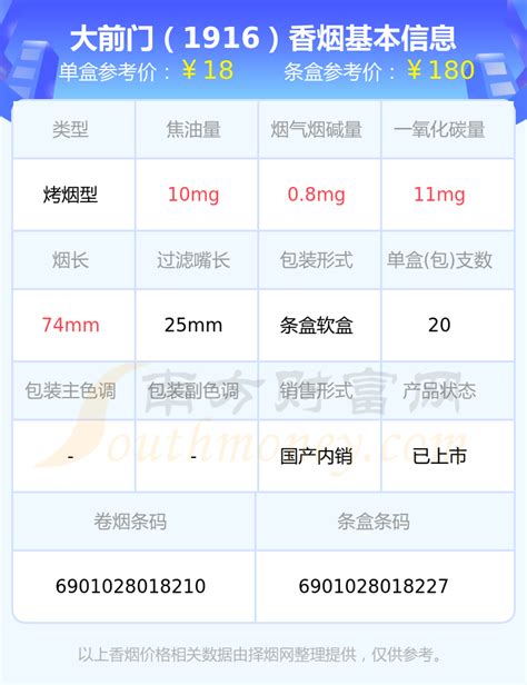 2023大前门香烟价格表：焦油量10mg以下的烟有哪些 - 择烟网