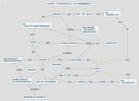 概念地图图片