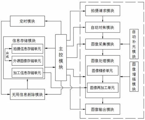 图像识别技术过程图