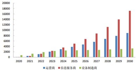 【独家发布】2020年中国数字经济行业市场现状及发展前景分析 2025年市场规模将达到60万亿 - 行业分析报告 - 经管之家(原人大经济论坛)