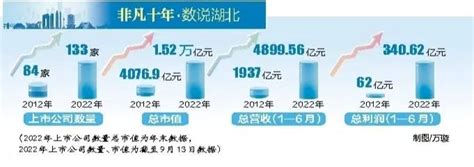 2021年河北省开发区、经开区及高新区数量统计分析_地区宏观数据频道-华经情报网