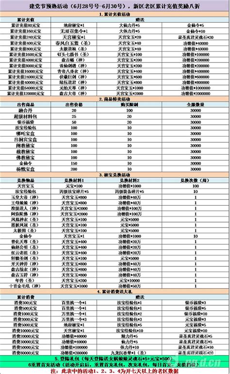天庭十二部门，天庭神仙官职排名表（整理天庭的神话体系） | 潇湘读书社