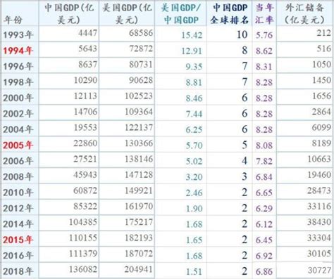 人民币大消息！排名超日元，成国际支付第四大货币_凤凰网