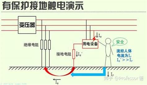 什么是接地与接零？一文教你读懂两者区别 - 知乎