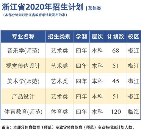 2020年海珠区中小学招生计划表- 广州本地宝