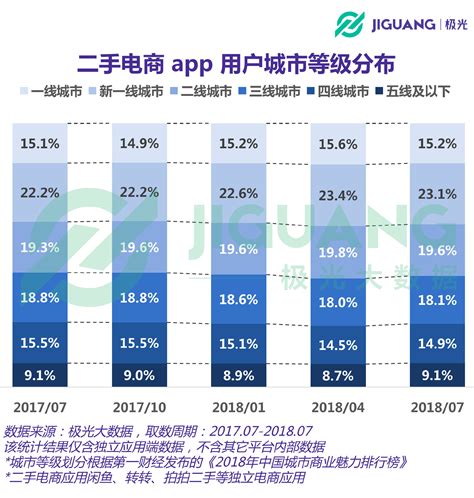 二手手机买卖平台app排行榜前十名_二手手机买卖平台app哪个好用