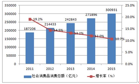 超市市场分析报告_2017-2022年中国超市市场深度调查与未来前景预测报告_中国产业研究报告网