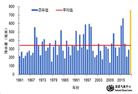 科学网—美国海洋大气局（NOAA）和航空航天局（NASA）联合发布2021年全球气候状况 - 许小峰的博文