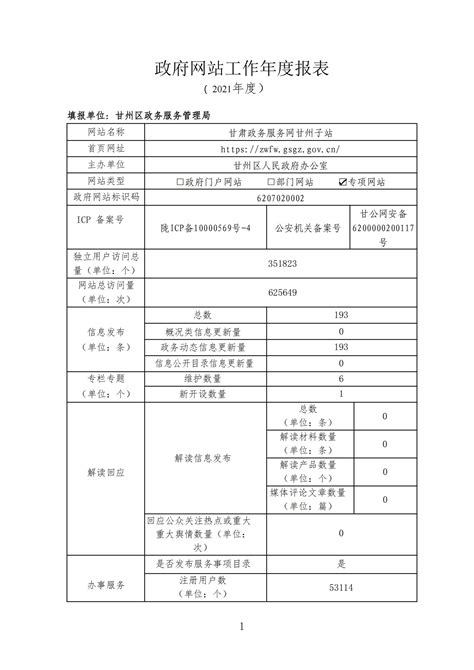 中国·甘州-政府网站(甘肃政务服务网甘州子站）工作年度报表 （2021年度）