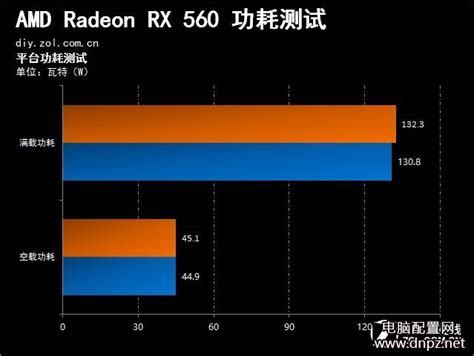 下周发布 AMD RX470/460规格性能全曝光_DIY攒机-中关村在线