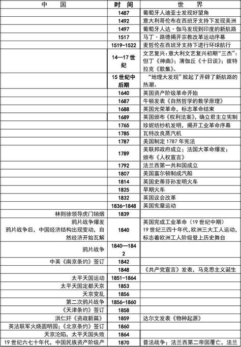 2019年至2023年的中国大事记Word模板下载_编号qjzkwrbo_熊猫办公