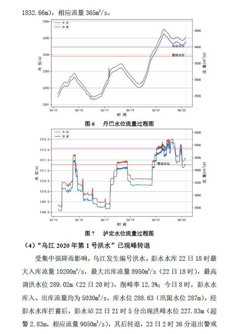 2020年长江流域重要水雨情报告第10期(2020062308)