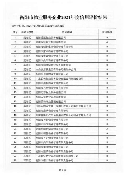 衡阳市人民政府门户网站-关于衡阳市2021年度物业服务企业信用评价结果的公示